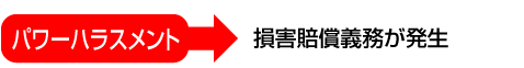 パワーハラスメント>損害賠償義務が発生