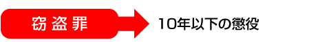 窃盗罪＞10年の以下の懲役